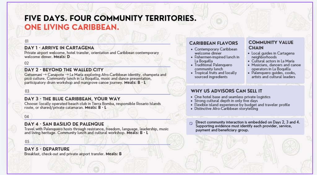 Cartagena Living Roots — day by day